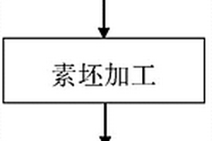 耐高温、高性能陶瓷紧固件的制备方法