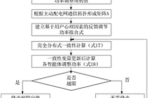 基于一致性算法的主动配电网源荷互动决策方法
