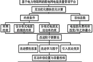 含分布式电源的中低压配电网无功控制策略