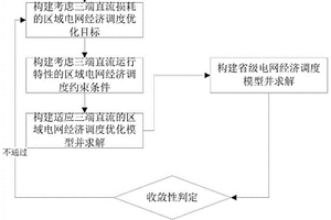 适应三端直流模式的电网日前经济调度方法