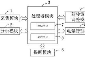 电池组管理系统及方法