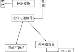 分布式光伏发电系统