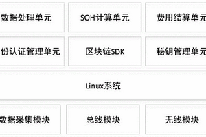 基于区块链技术的充电桩边缘计算系统及方法