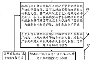 虚拟电厂协同电网规划方法及系统