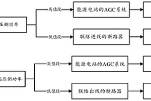 防止发电厂厂用电系统电源串网的装置及方法