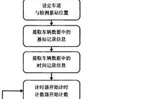 具有连续交通信息检测功能的智慧综合杆