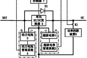 车用高效复合储能系统