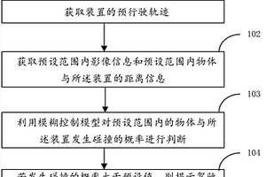 基于模糊控制理论的防撞控制方法和装置