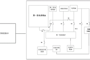 配电控制系统