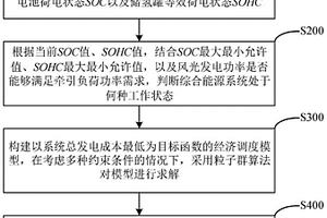 基于综合能源的复线全并联AT牵引供电系统及方法