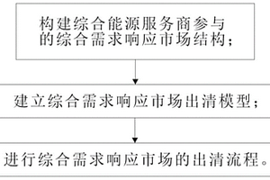 基于电力市场的综合能源服务商市场出清机方法