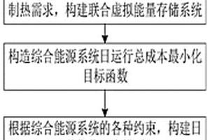 考虑虚拟储能的综合能源系统DG消纳策略研究方法