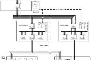 基于低压配电网台区智慧物联网感知调控系统及方法