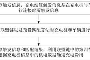 充电结算方法及装置