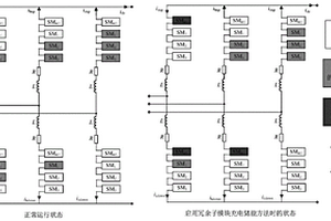 MMC冗余子模块的投切控制方法及系统