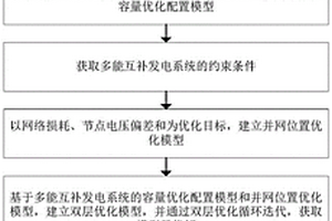 风光水火储多能互补发电系统选址定容的优化方法