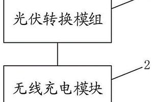 车载太阳能无线充电装置及充电方法