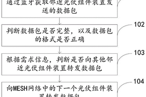 光伏组件数据通信方法、系统以及光伏组件装置