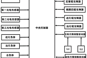 光伏玻璃AR镀膜机智能集成控制系统和控制方法