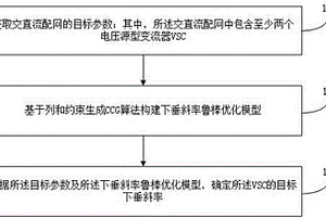 下垂斜率优化方法、装置、存储介质及电子设备