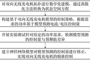基于机理-数据融合驱动双向无线充电机控制方法及系统