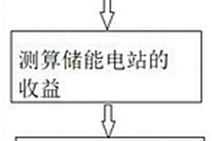 多类型储能运营控制方法