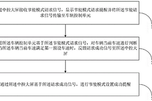 车辆节能控制方法及系统