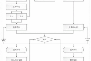 充电建站公众服务平台