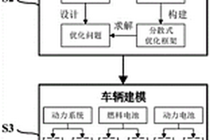 基于分散式优化的燃料电池汽车经济型车队巡航控制方法