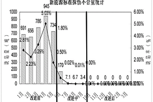 避免探伤不合格纯净钢的生产方法