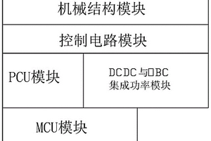 模块化集成式电驱控制器及其驱动方法