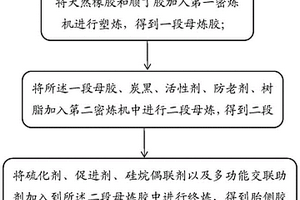 胎侧胶料及其制备方法和应用