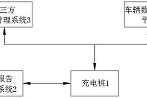 直流充检桩检测方法及控制系统