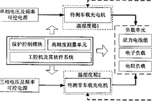 电动汽车充电设备的测试方法