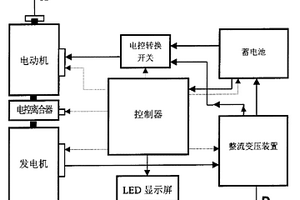 自供给动力装置