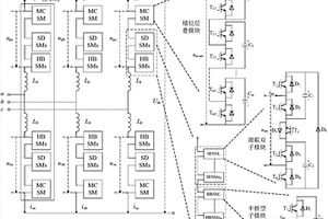 具有直流故障穿越能力的多电平换流器及工作方法