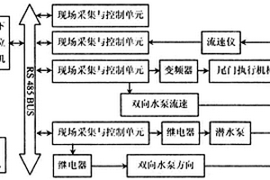 海洋能潮汐电能转换系统