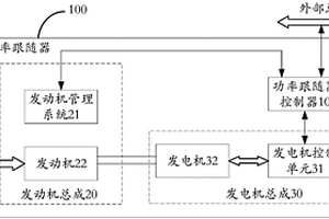故障诊断方法、装置及跟随器诊断系统