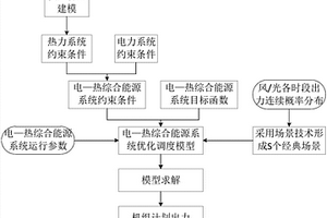 考虑供热网储热特性的电-热综合能源系统优化调度方法