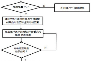 基于T-BOX系统的汽车充电桩定位方法及其系统