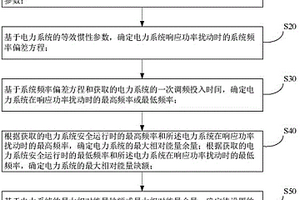 电力系统中惯量补偿设备的惯性参数确定方法及装置