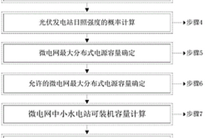 水风光微电网电源容量配置方法