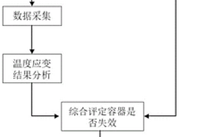氢气瓶无损检测装置及检测方法