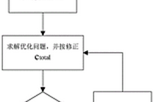 多能虚拟电厂调节成本计算方法