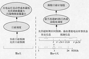 基于改进模型预测控制的多时间尺度火电-光伏-抽水蓄能联合优化调度方案