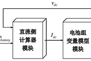 电池储能电站参与电网二次调频特性分析方法及系统