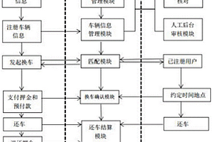 汽车互换驾驶系统