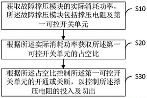 直流变压器及其故障撑压方法