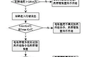 自识别控制的电池热管理装置和方法