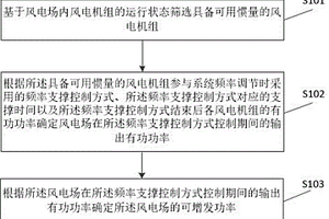 频率下扰工况下风电场可增发功率的在线计算方法及装置
